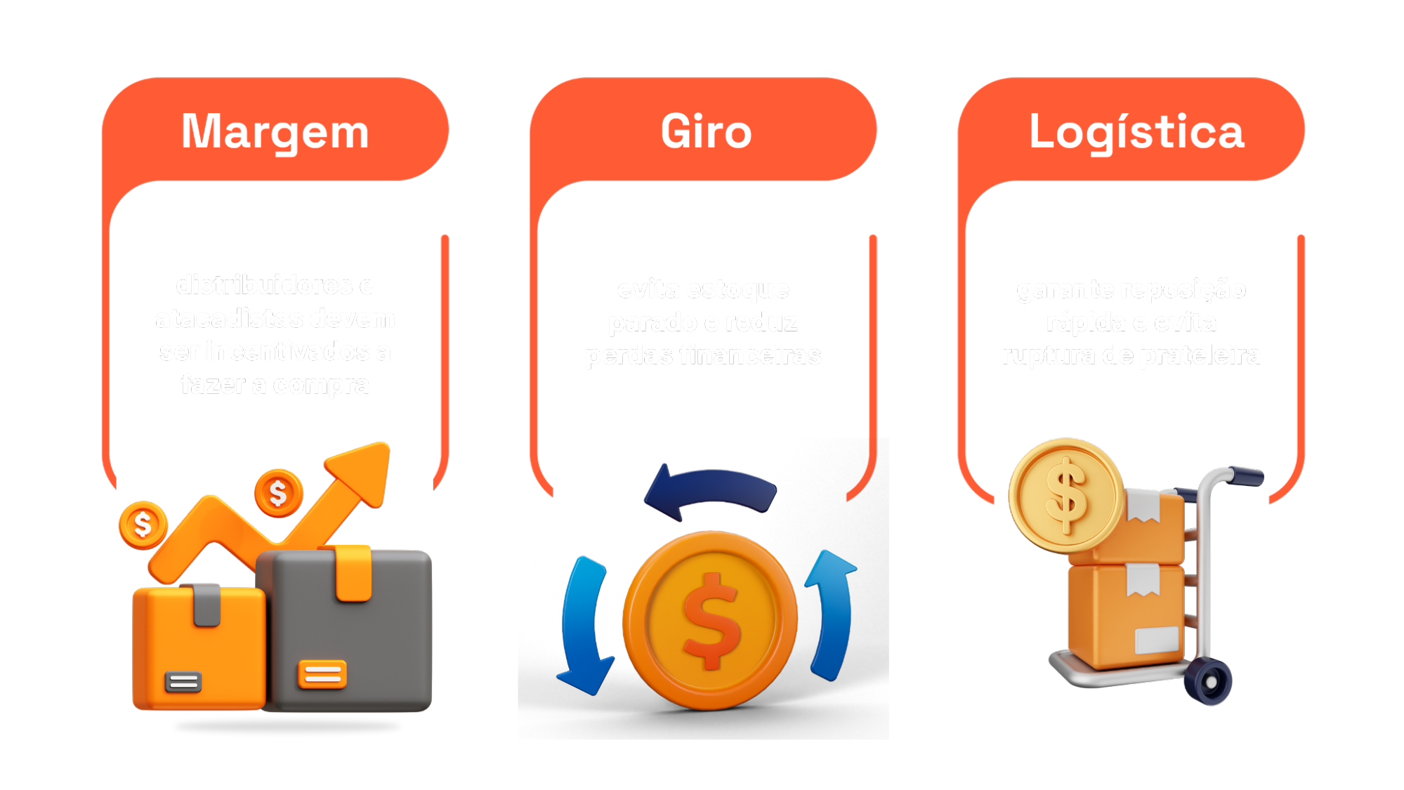 Bens de consumo exigem margem, giro e logística Bens de consumo exigem margem, giro e logística