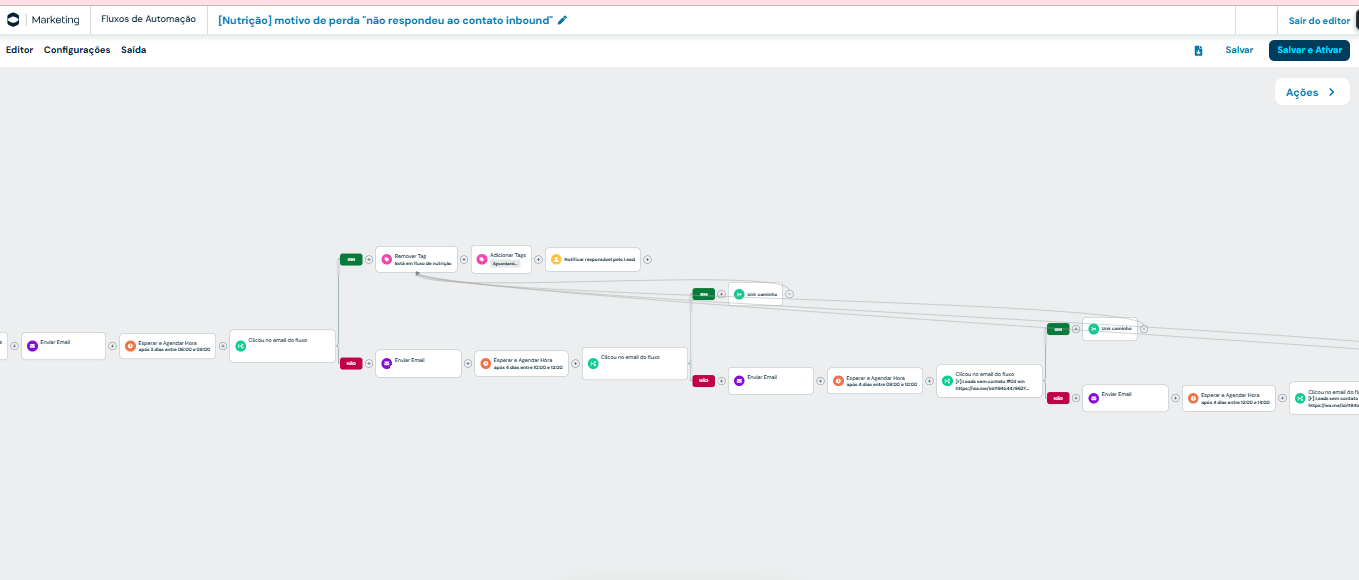 Fidelização no Flywheel