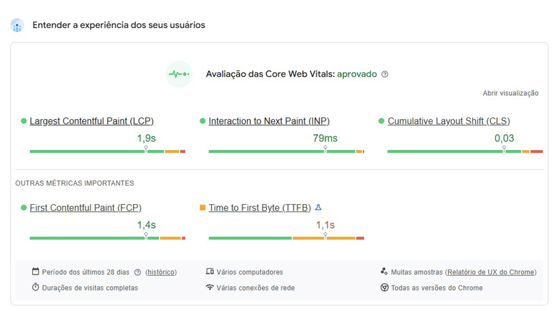 Core Web Vitals