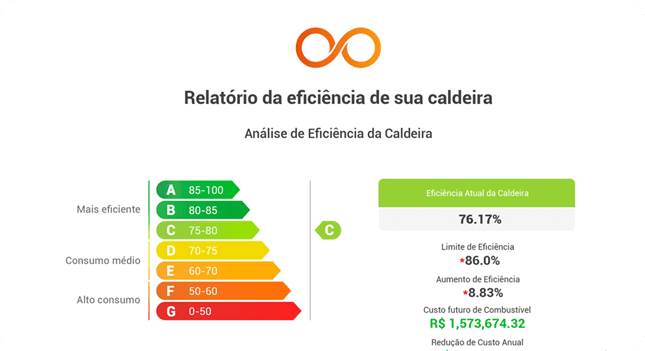 Relatório da Calculadora