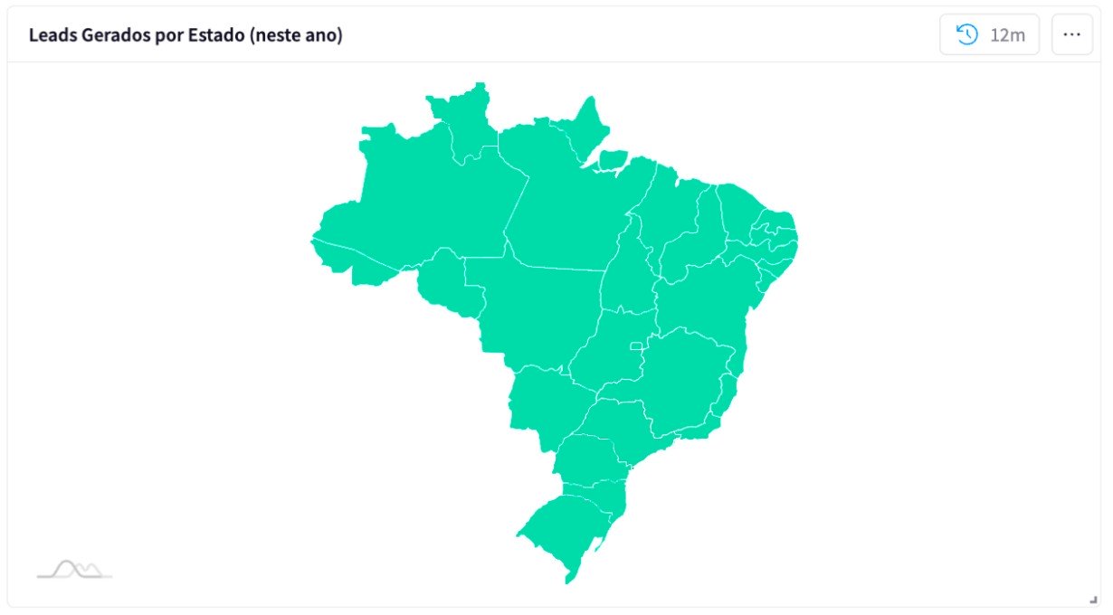 Leads gerados em 26 estados do Brasil