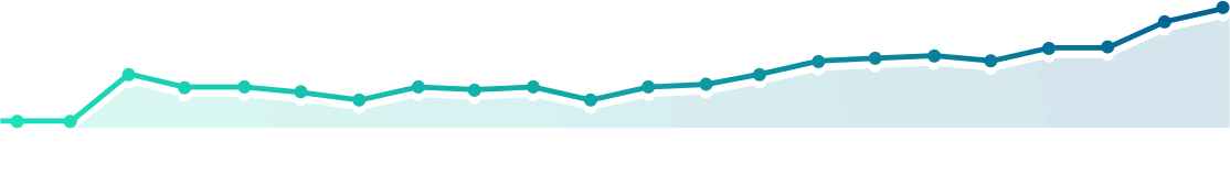 Gráfico crescimento digital JE Elevadores