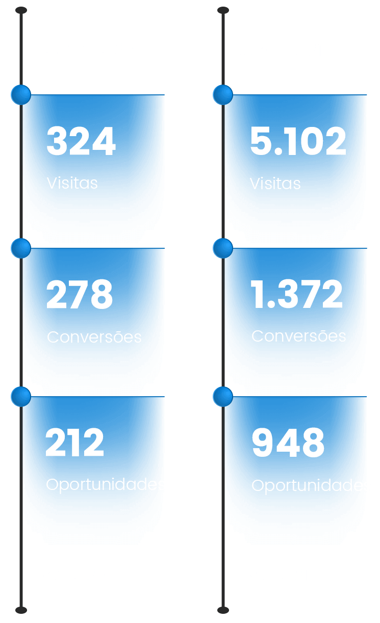 Comparativo Louro 2020 vs 2021