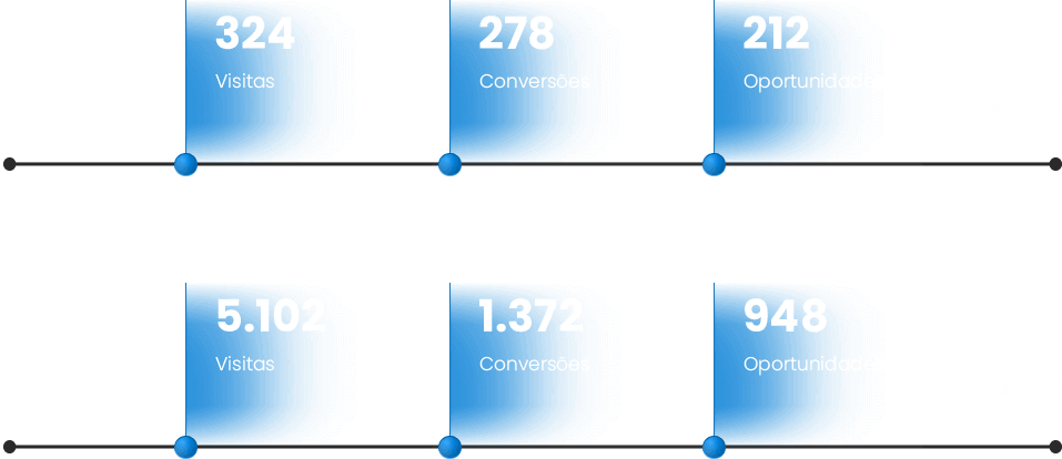 Comparativo Louro 2020 vs 2021